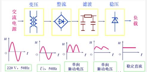 直流電機(jī)的組成及各部件的工作原理參考圖